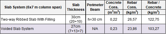 Table2 ribbed slab dif color