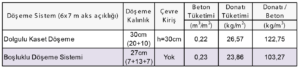 dolgulu kaset döşeme tablosu