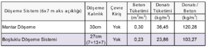 mantar döşeme tablosu